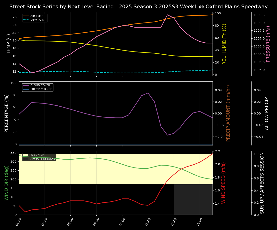 Forecast 2025S3-5637-0 file