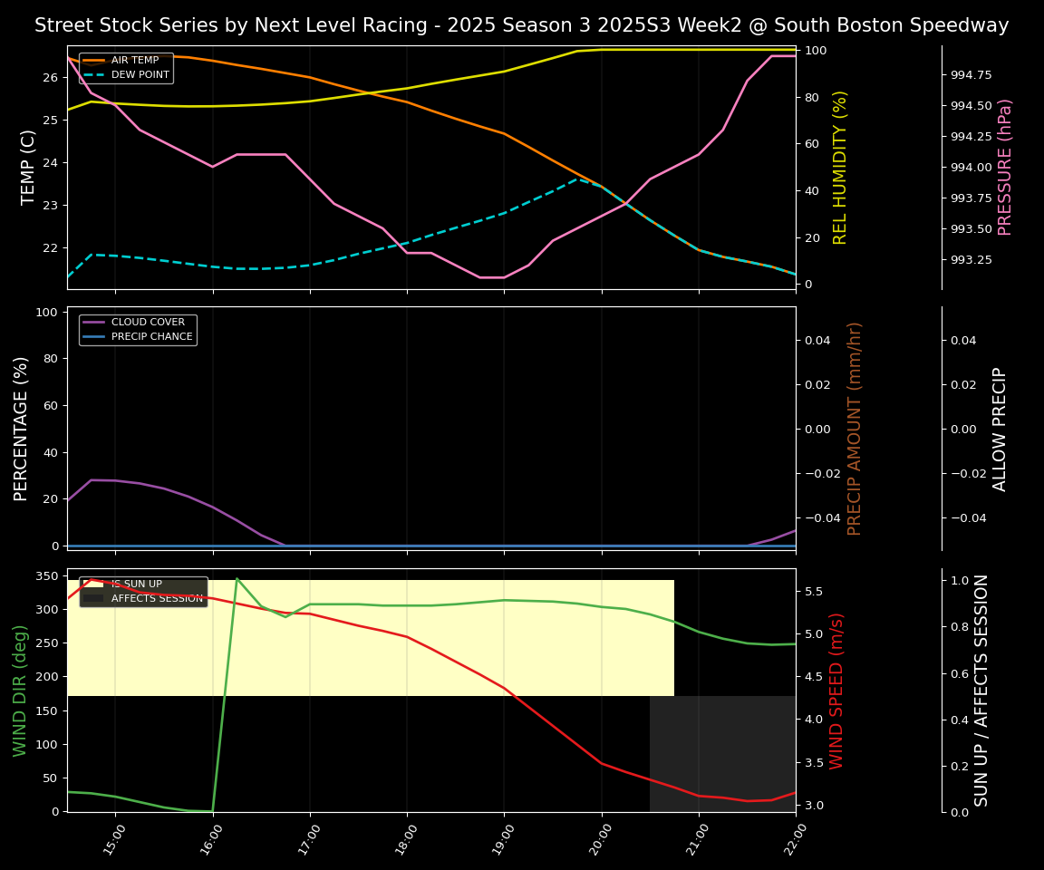 Forecast 2025S3-5637-1 file
