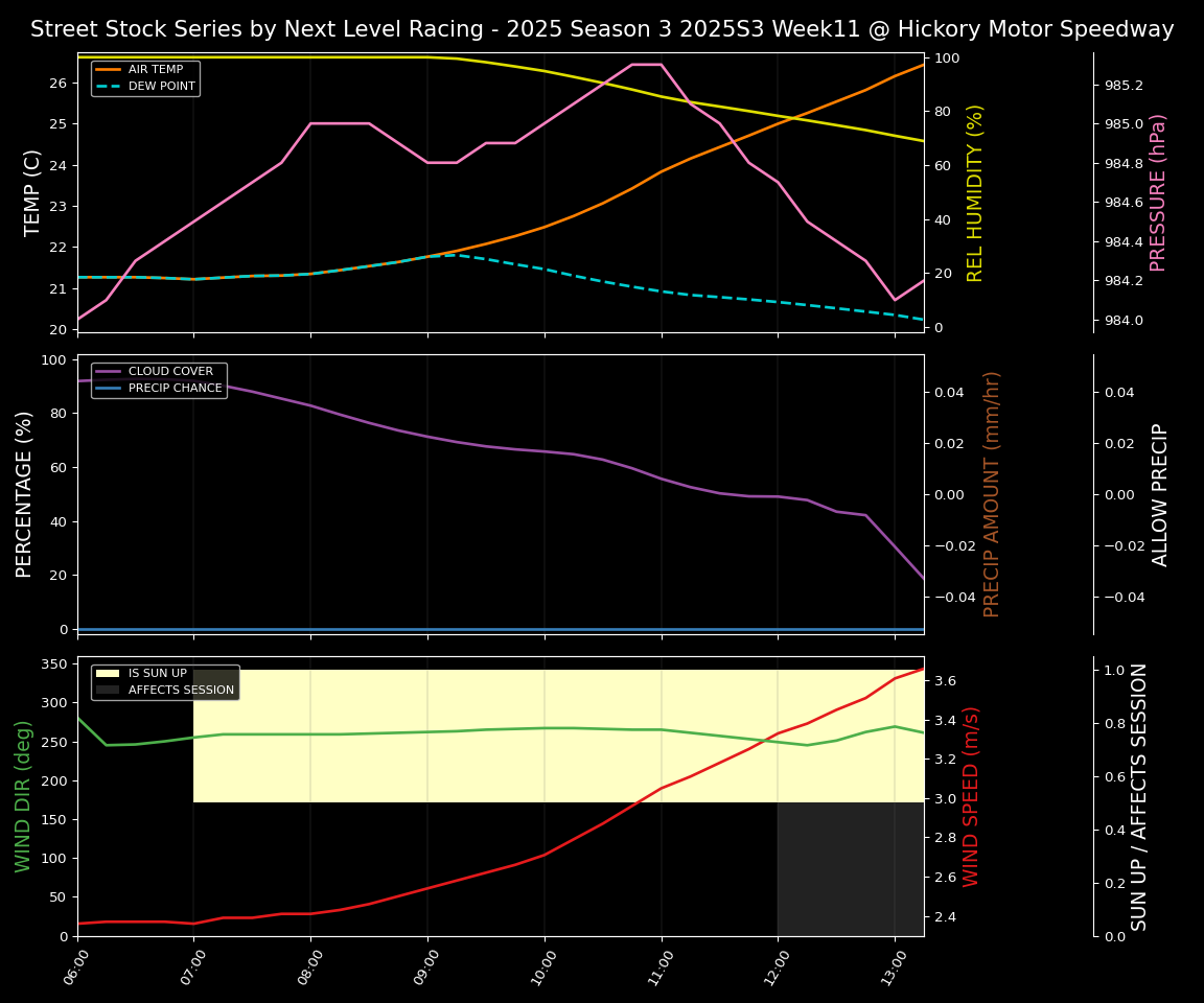 Forecast 2025S3-5637-10 file 
