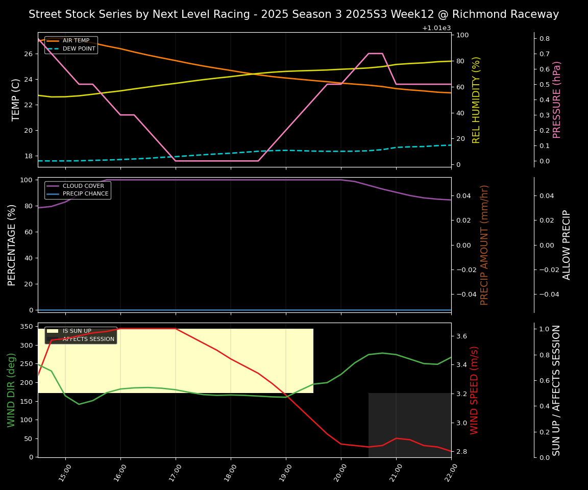 Forecast 2025S3-5637-11 file