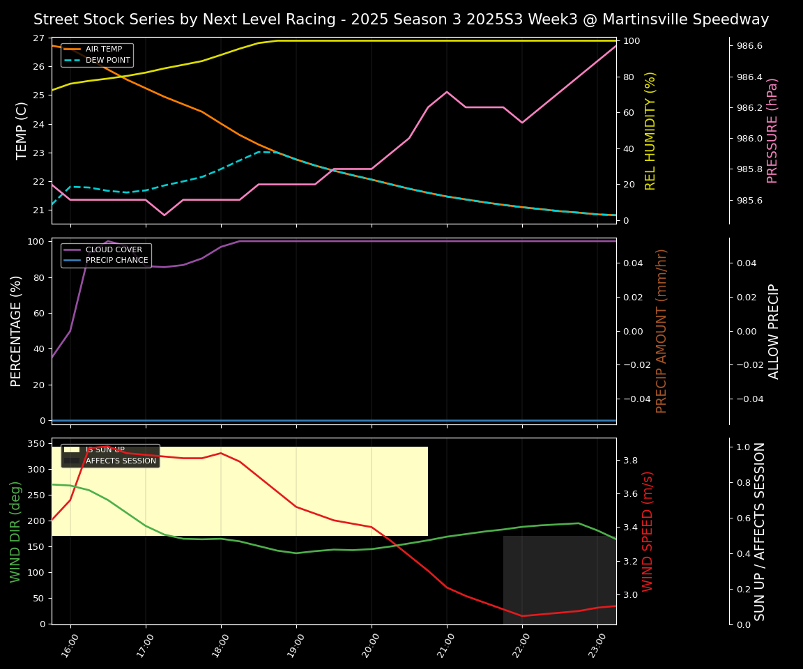 Forecast 2025S3-5637-2 file