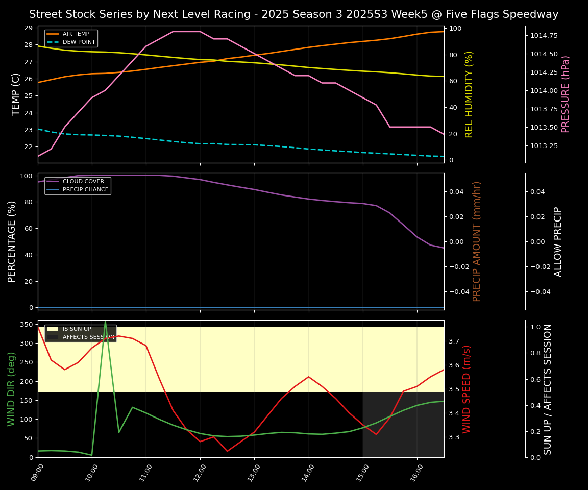 Forecast 2025S3-5637-4 file