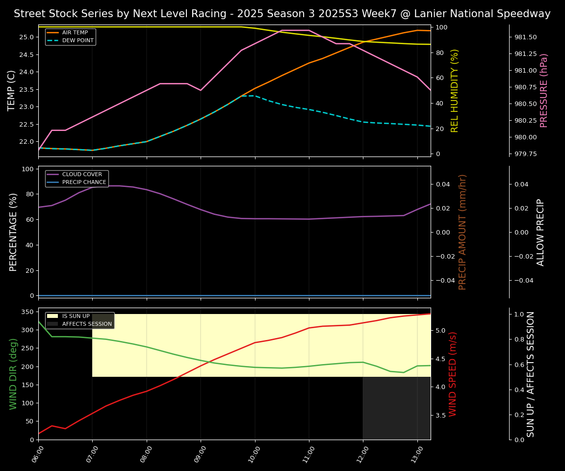 Forecast 2025S3-5637-6 file 