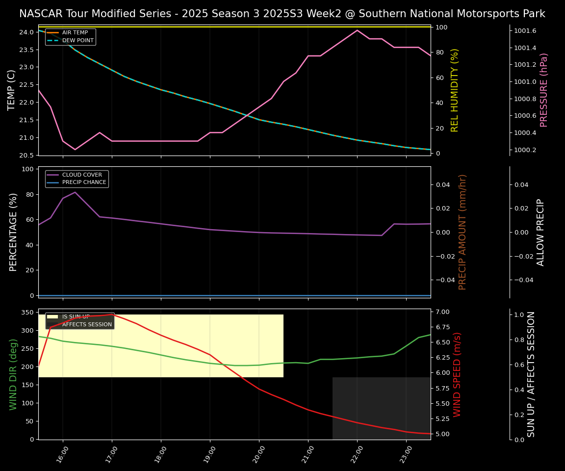 Forecast 2025S3-5638-1 file