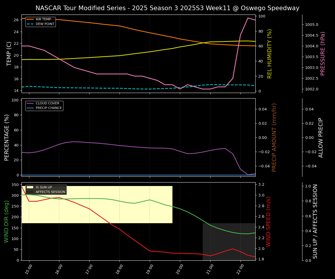Forecast 2025S3-5638-10 file 