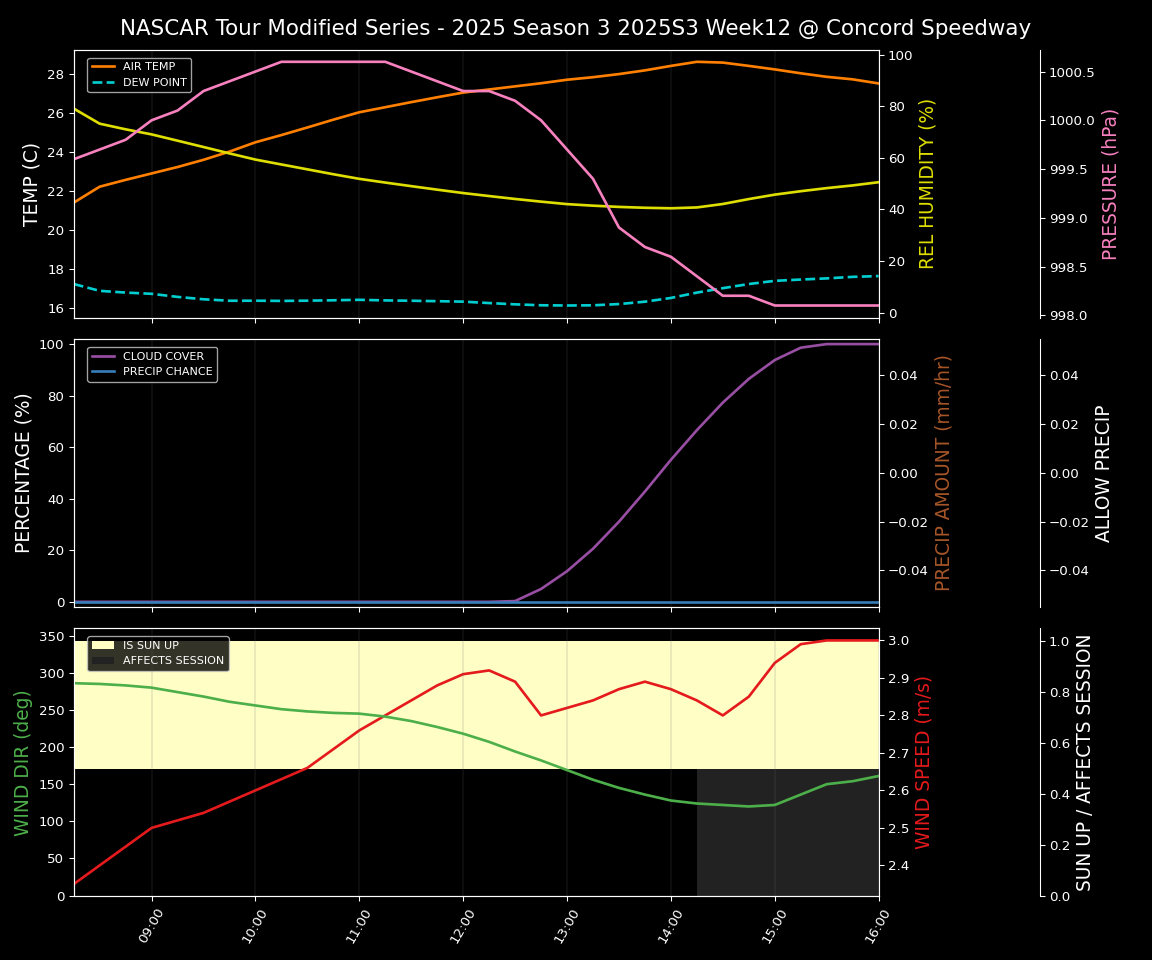 Forecast 2025S3-5638-11 file 