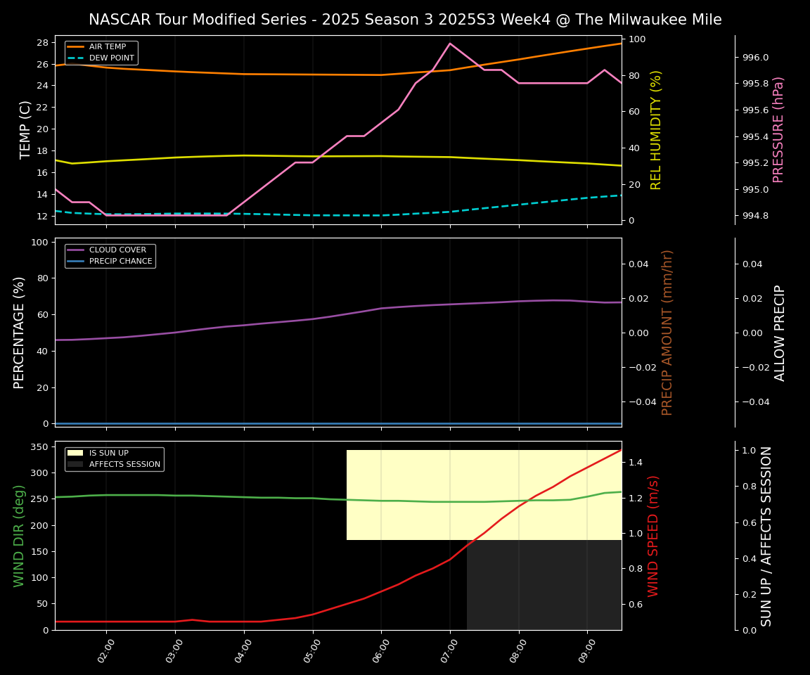 Forecast 2025S3-5638-3 file