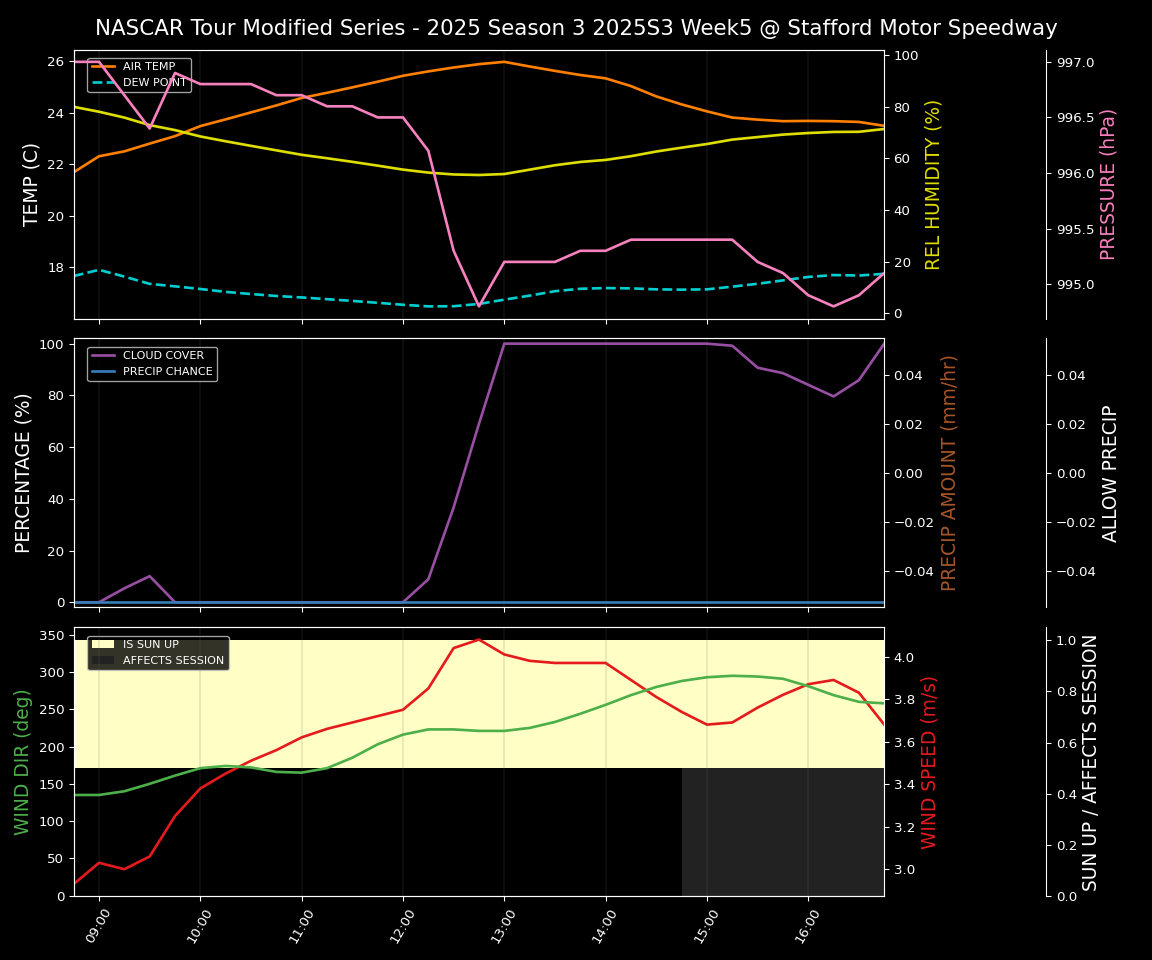 Forecast 2025S3-5638-4 file