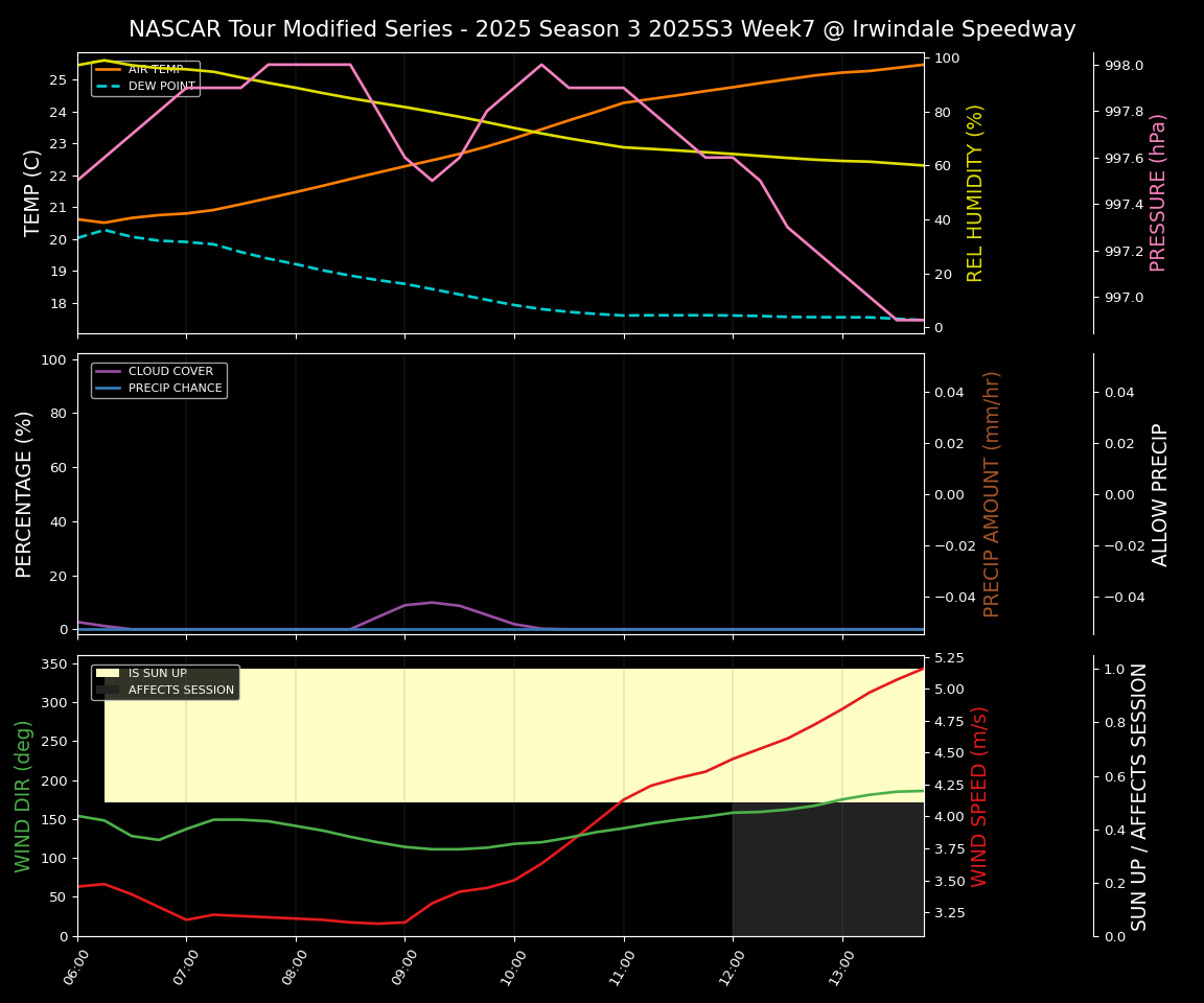 Forecast 2025S3-5638-6 file 