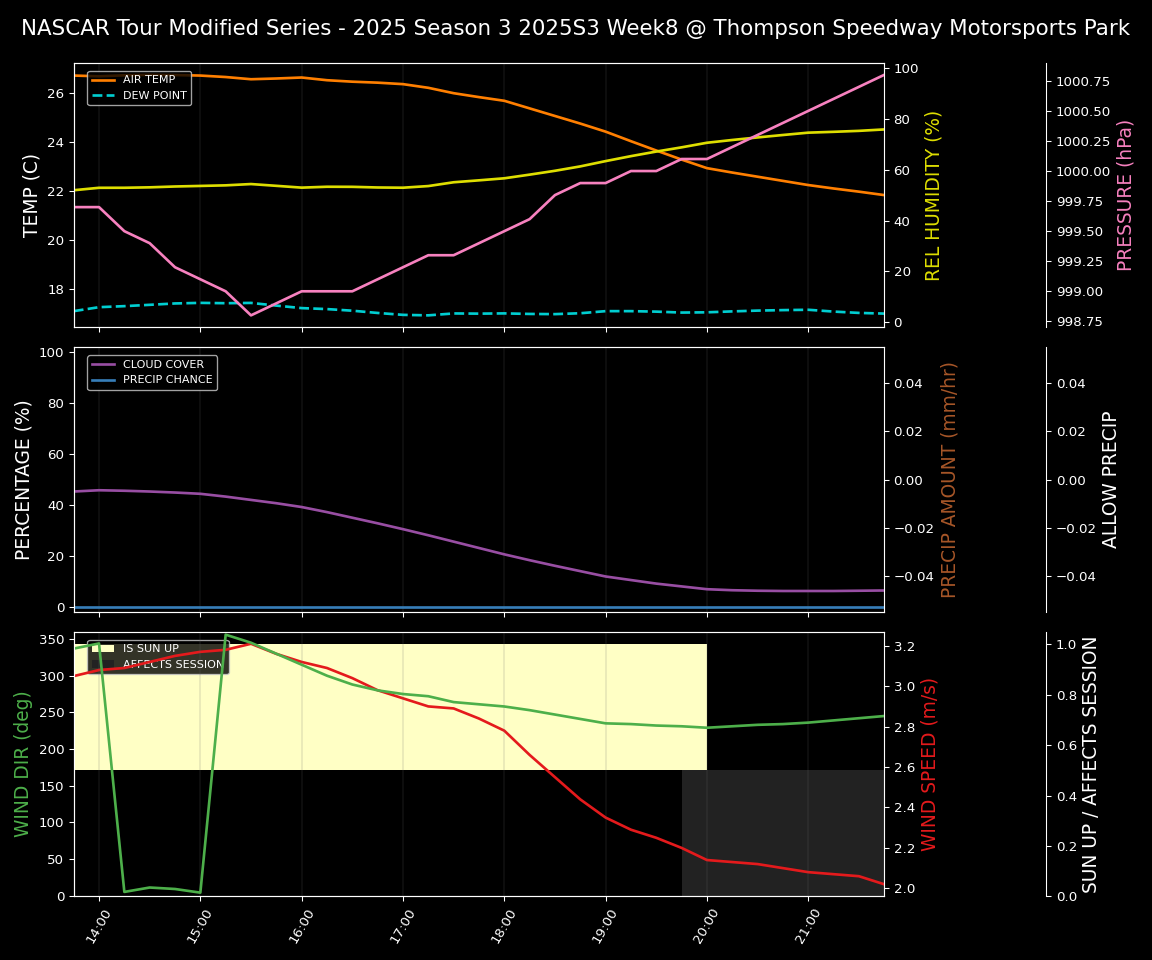 Forecast 2025S3-5638-7 file