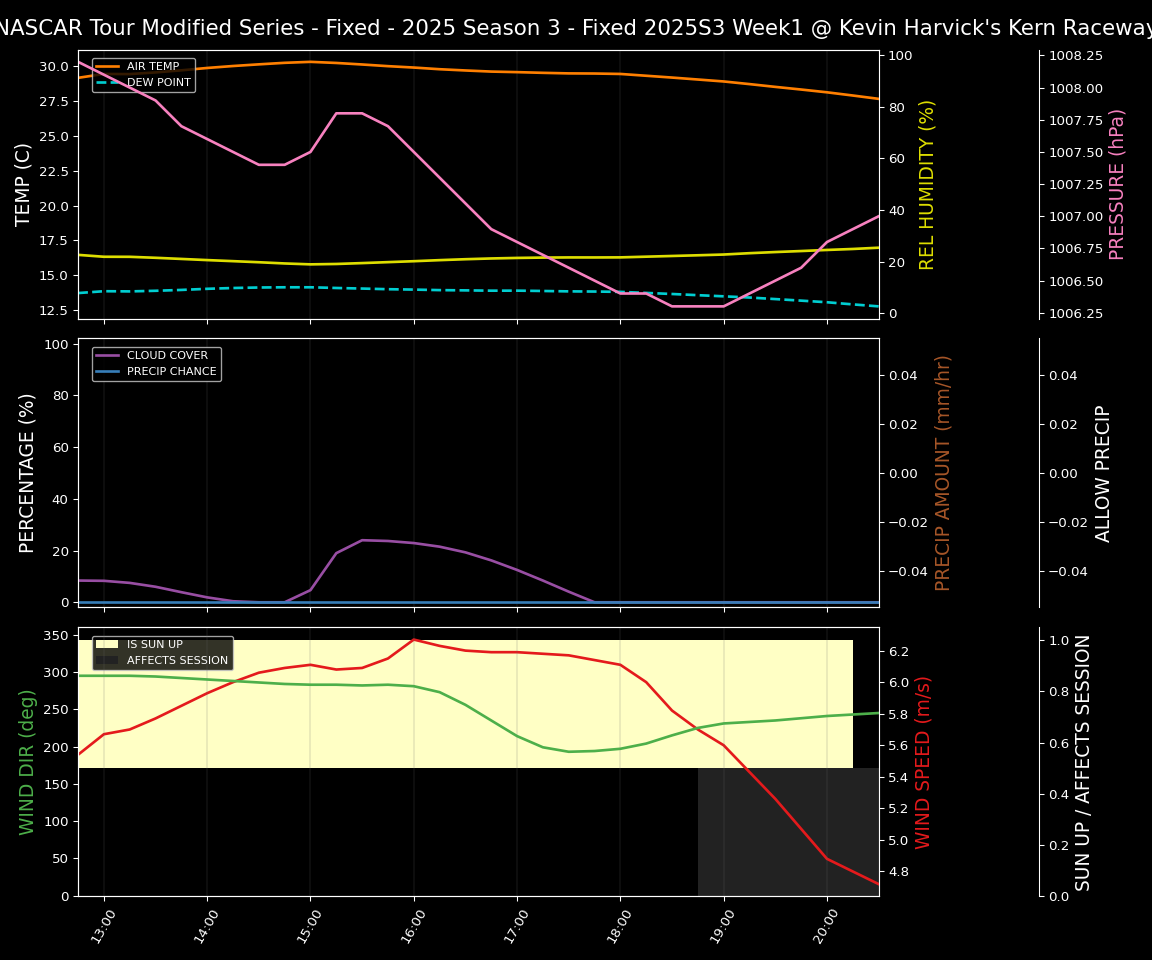 Forecast 2025S3-5639-0 file 