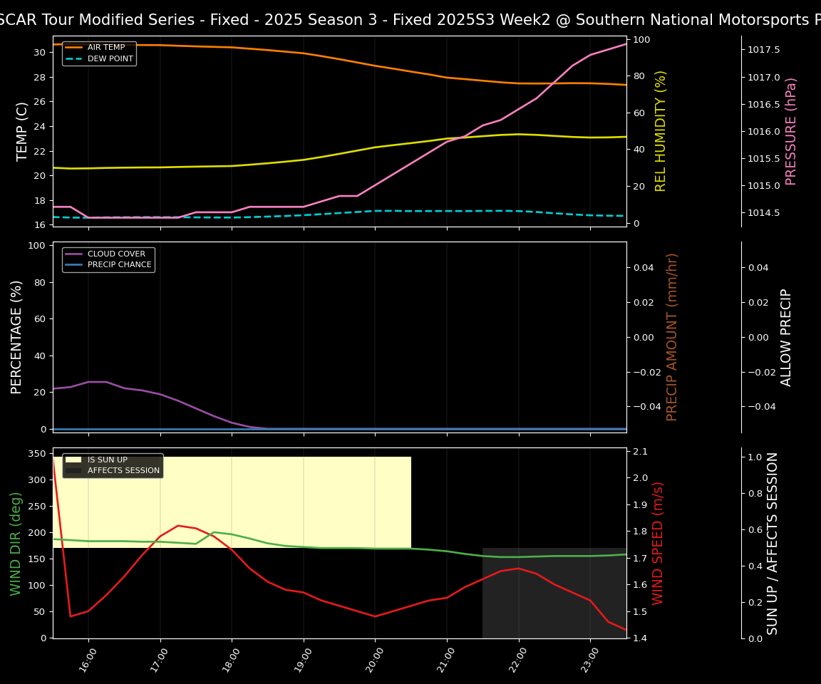 Forecast 2025S3-5639-1 file