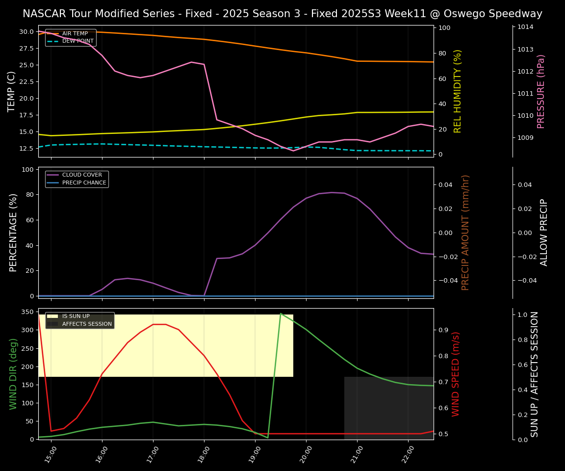 Forecast 2025S3-5639-10 file