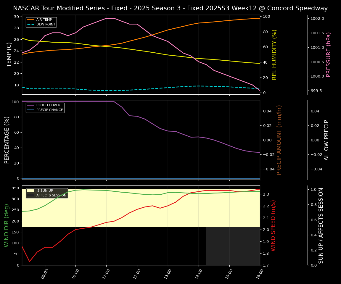 Forecast 2025S3-5639-11 file