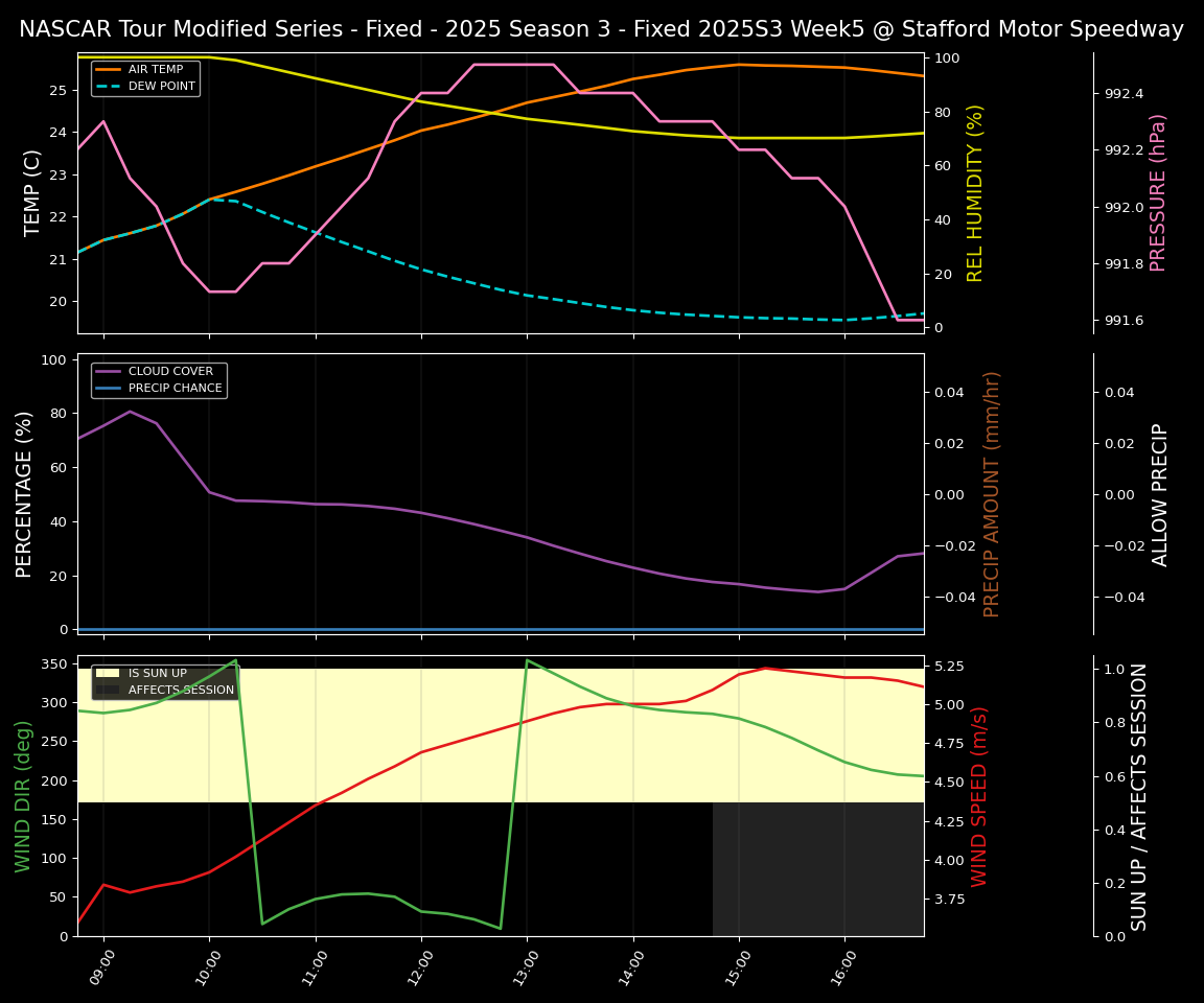 Forecast 2025S3-5639-4 file