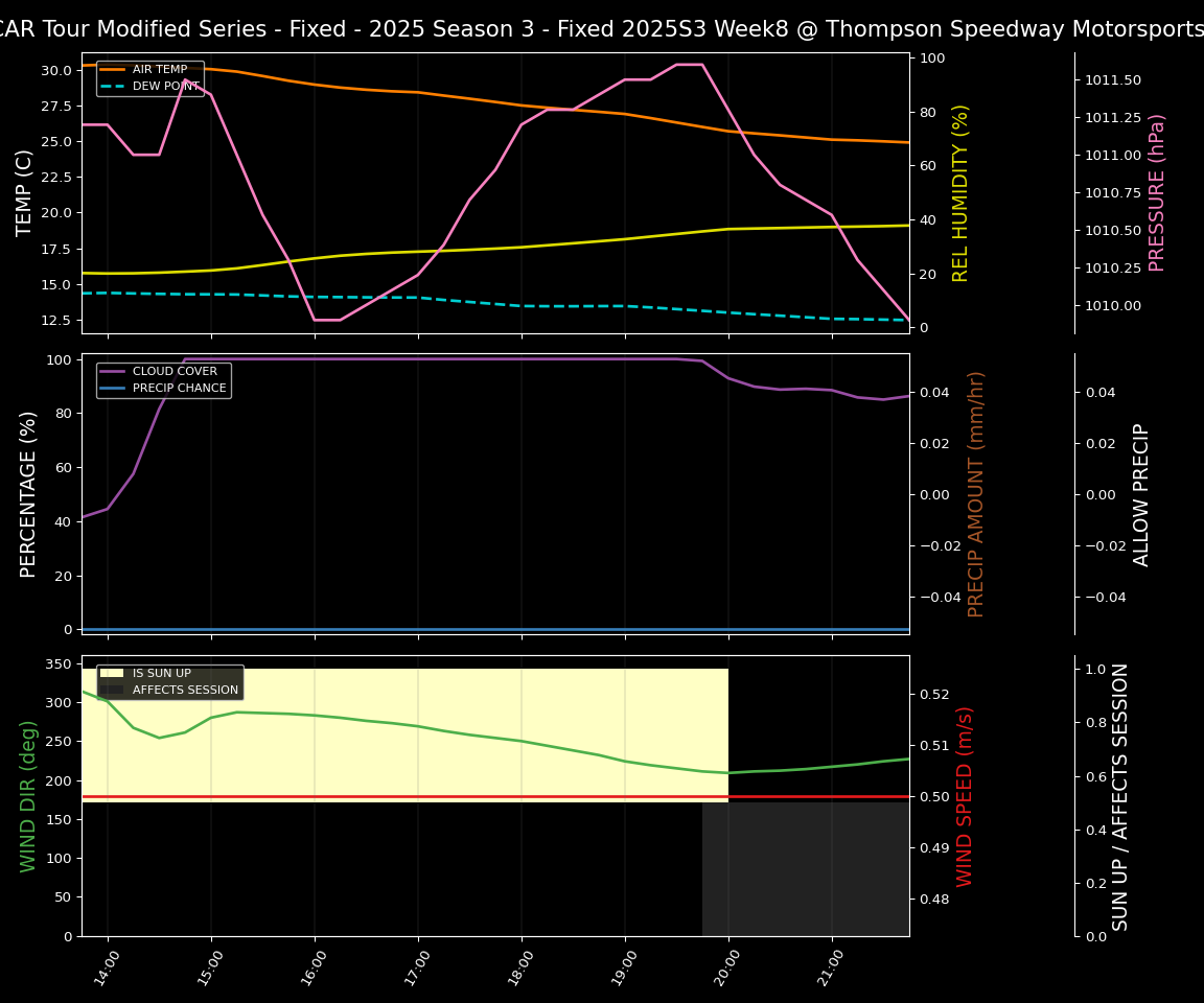 Forecast 2025S3-5639-7 file