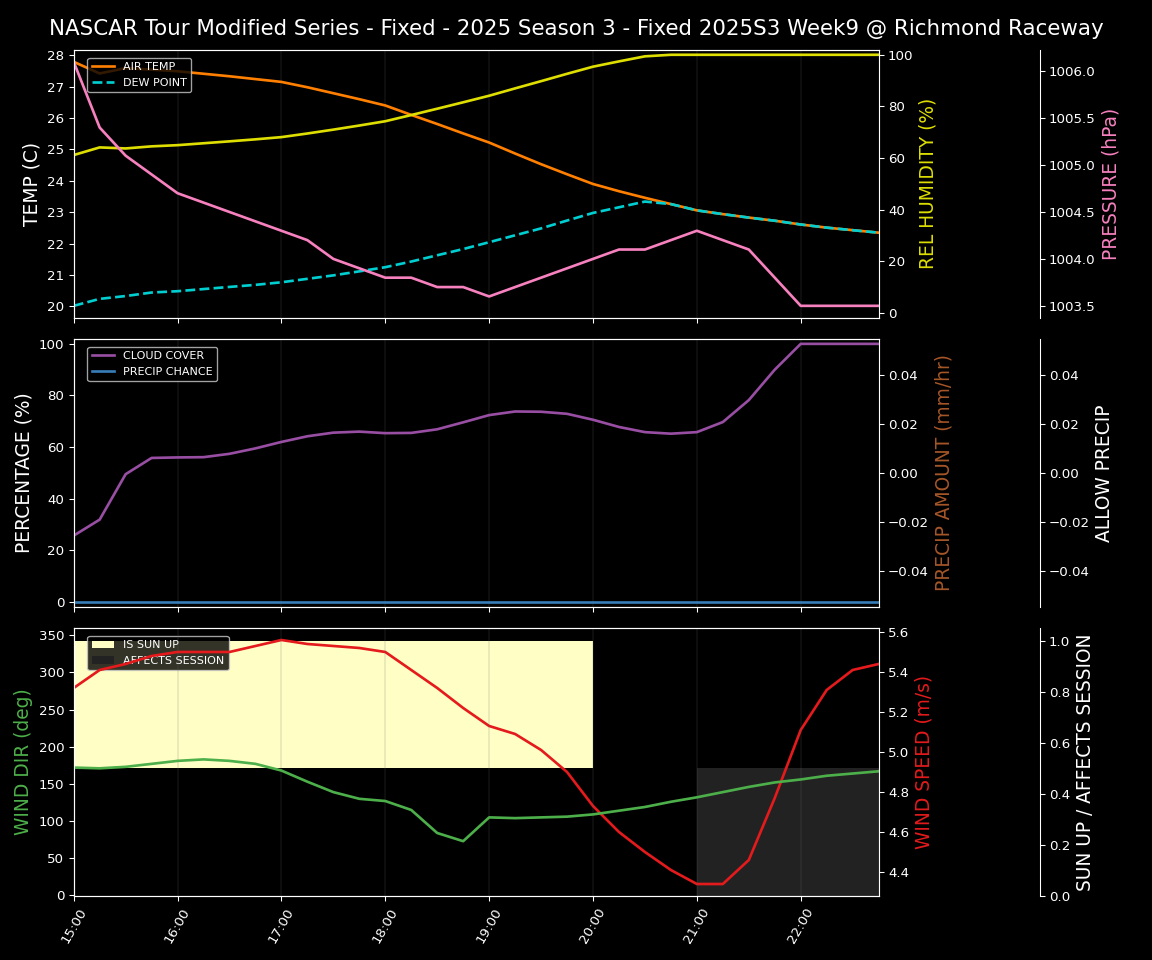 Forecast 2025S3-5639-8 file