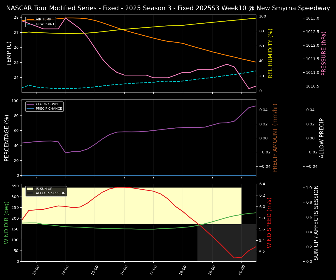 Forecast 2025S3-5639-9 file