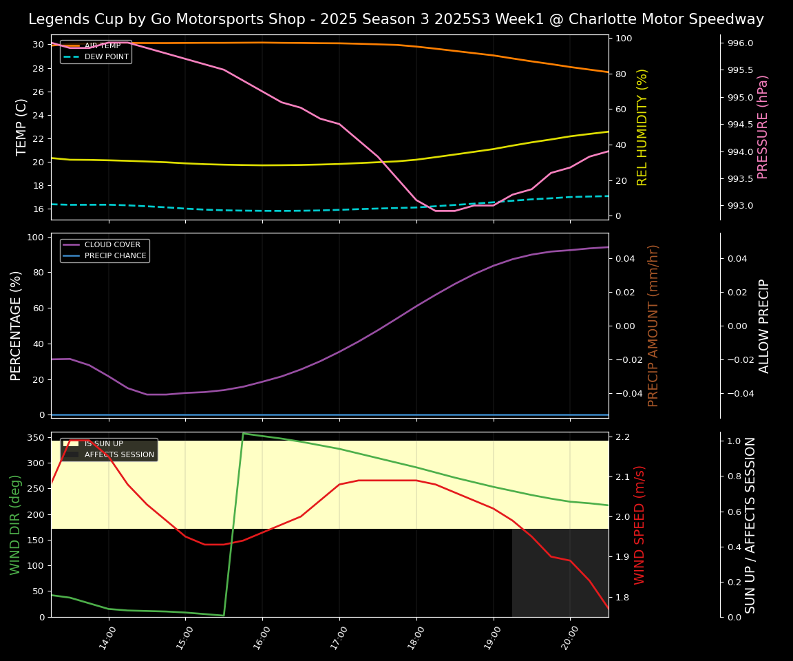 Forecast 2025S3-5640-0 file