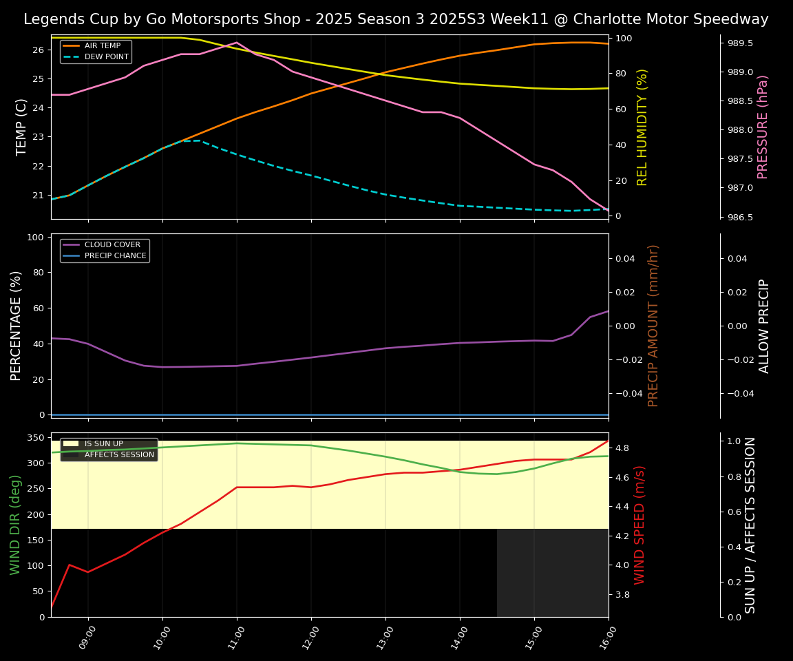 Forecast 2025S3-5640-10 file