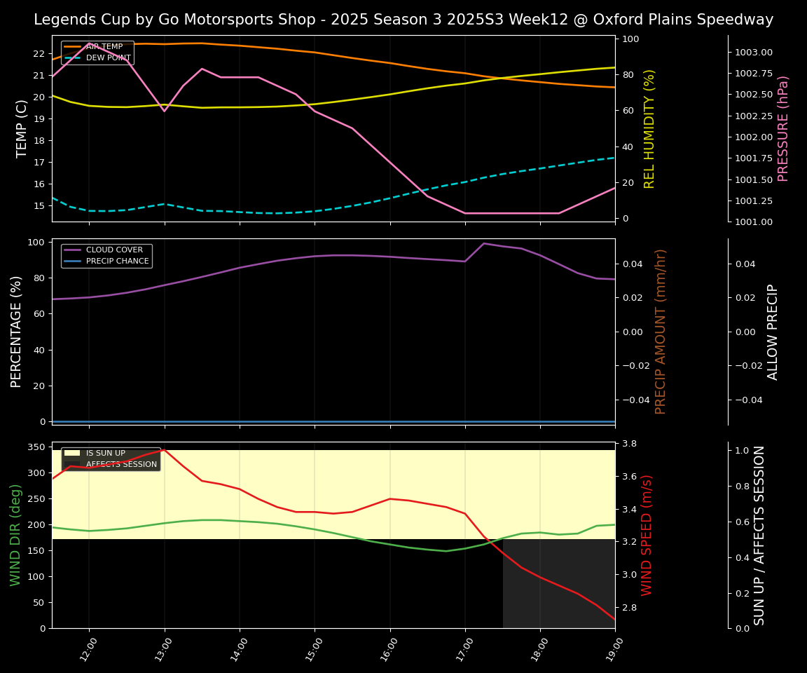 Forecast 2025S3-5640-11 file