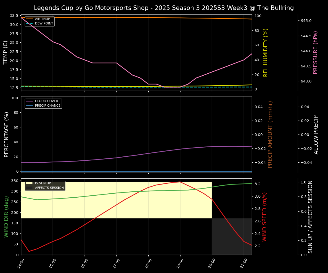 Forecast 2025S3-5640-2 file