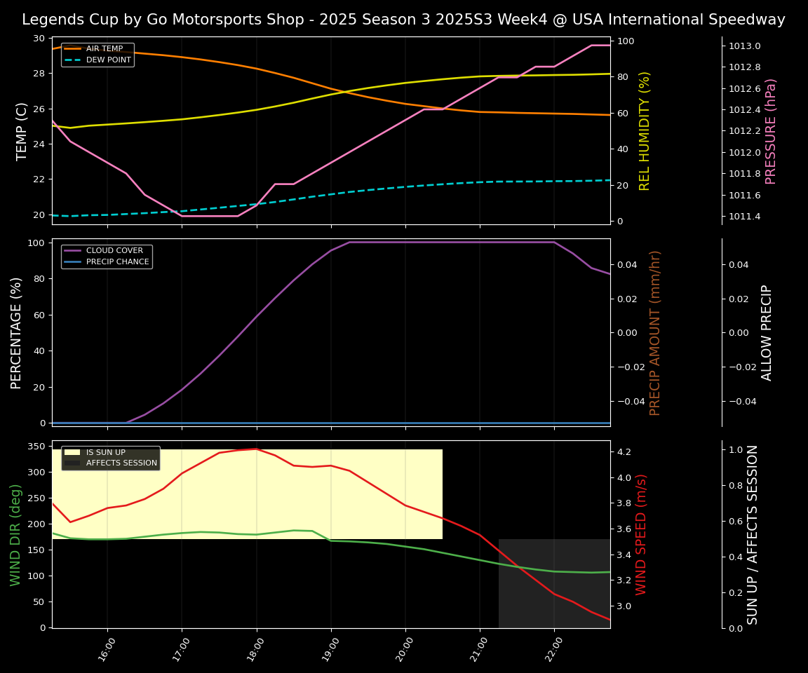 Forecast 2025S3-5640-3 file