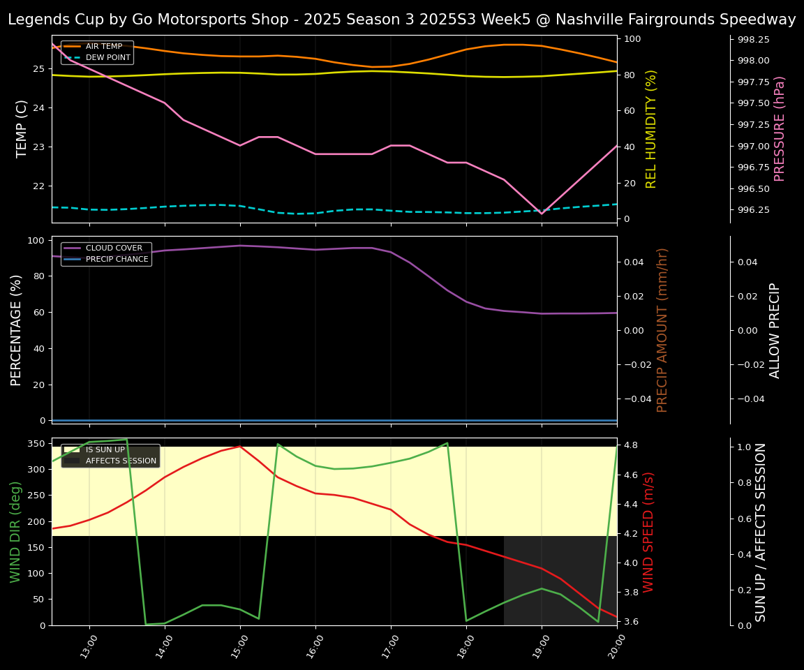 Forecast 2025S3-5640-4 file 