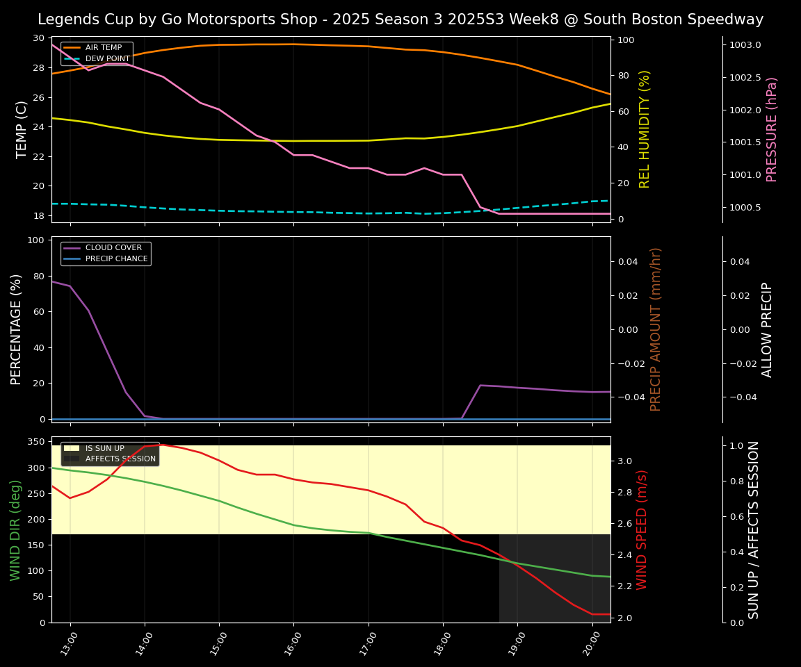 Forecast 2025S3-5640-7 file