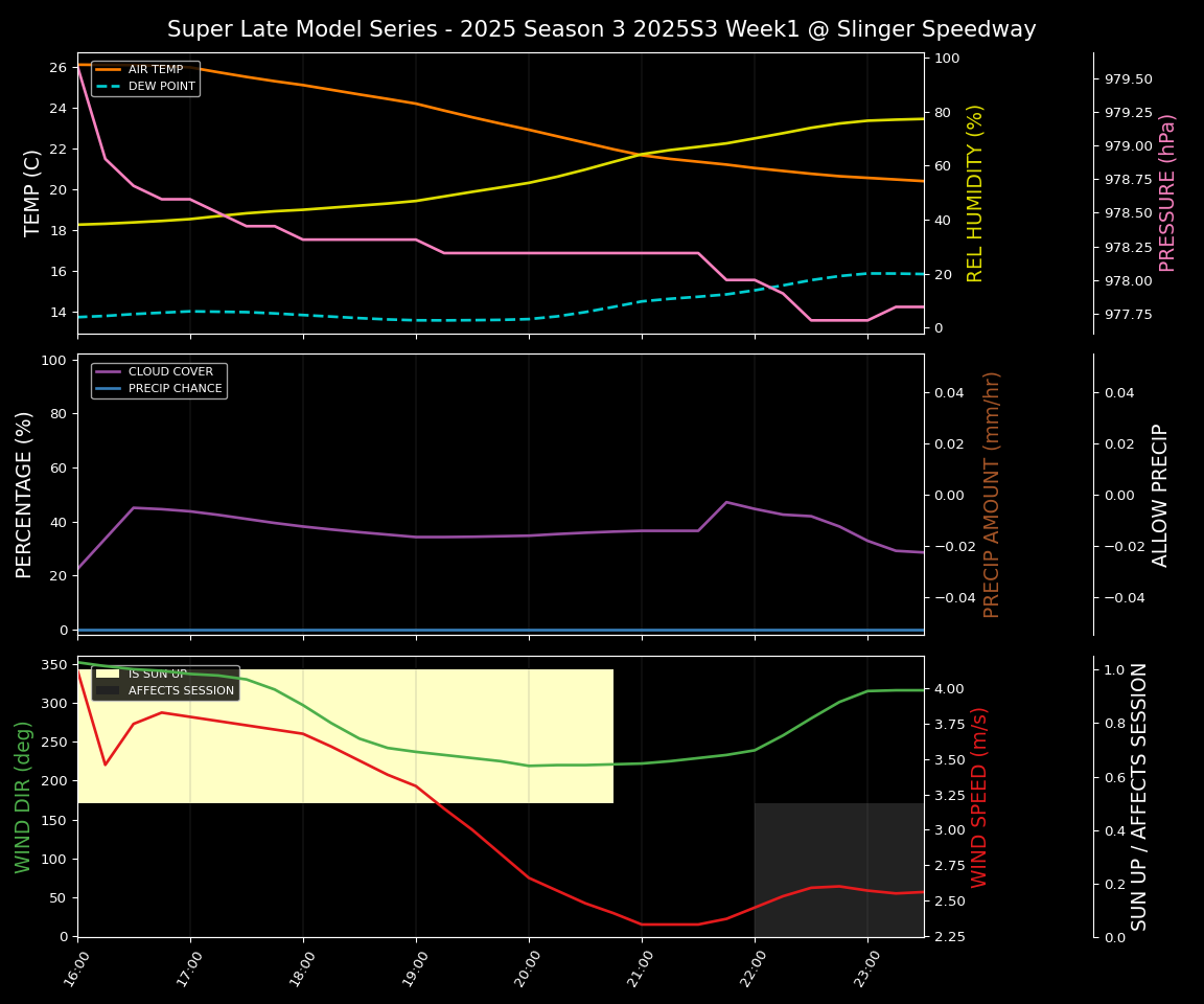 Forecast 2025S3-5641-0 file