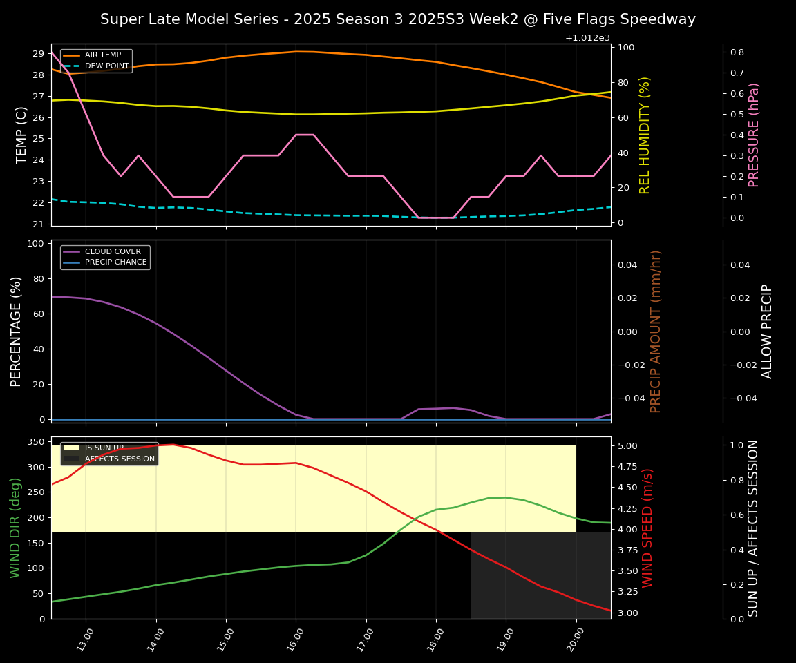 Forecast 2025S3-5641-1 file 