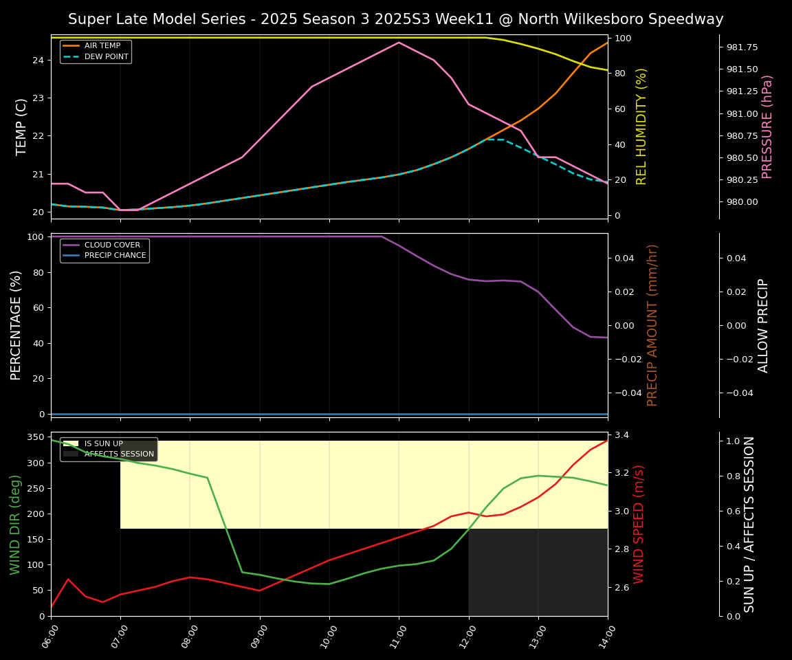 Forecast 2025S3-5641-10 file 