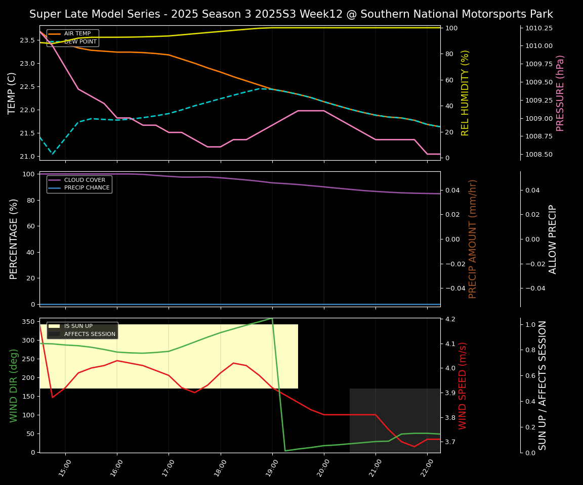 Forecast 2025S3-5641-11 file