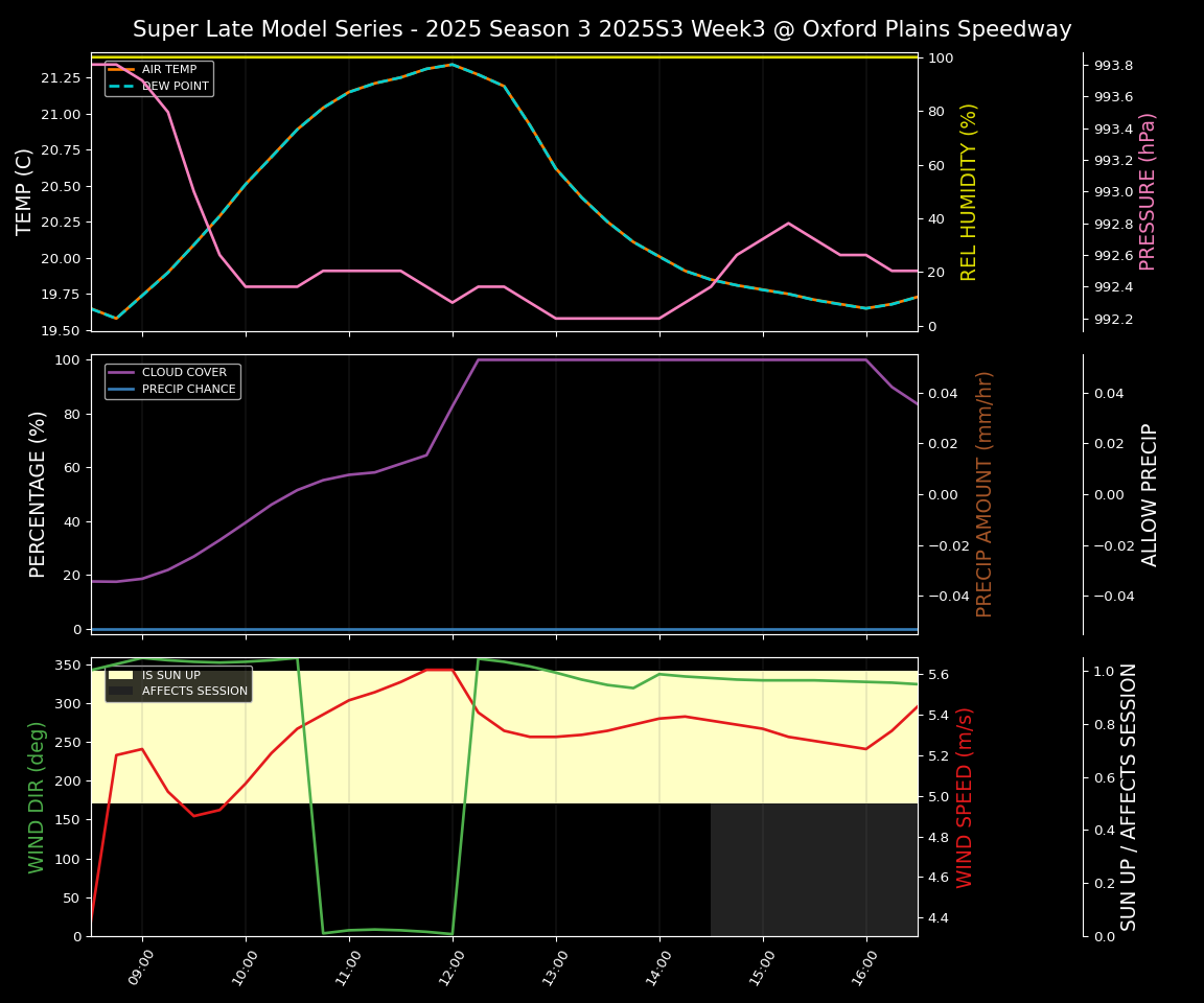 Forecast 2025S3-5641-2 file