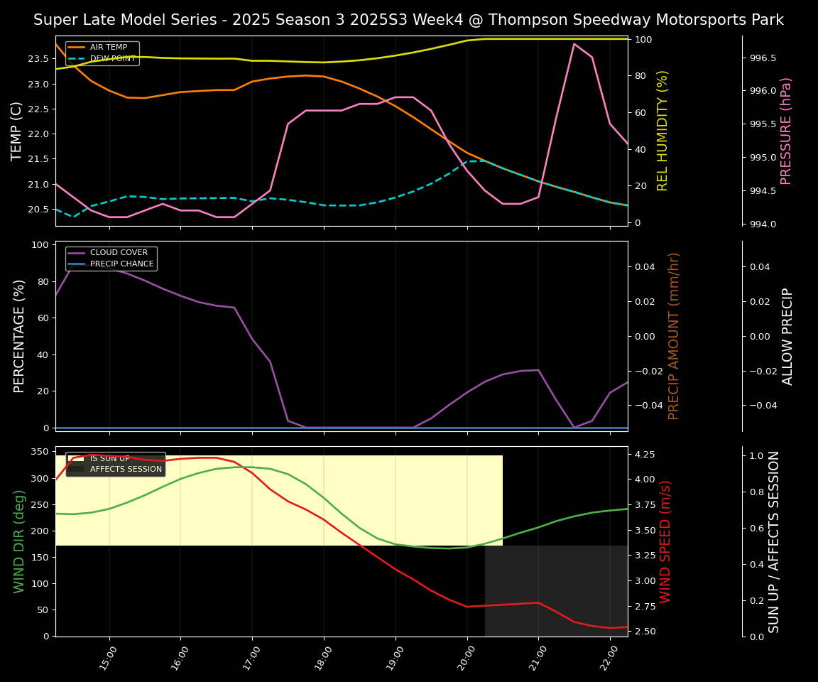 Forecast 2025S3-5641-3 file