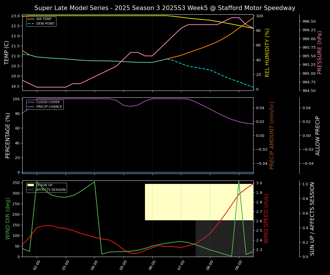 Forecast 2025S3-5641-4 file 