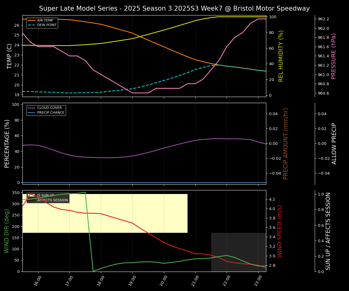 Forecast 2025S3-5641-6 file