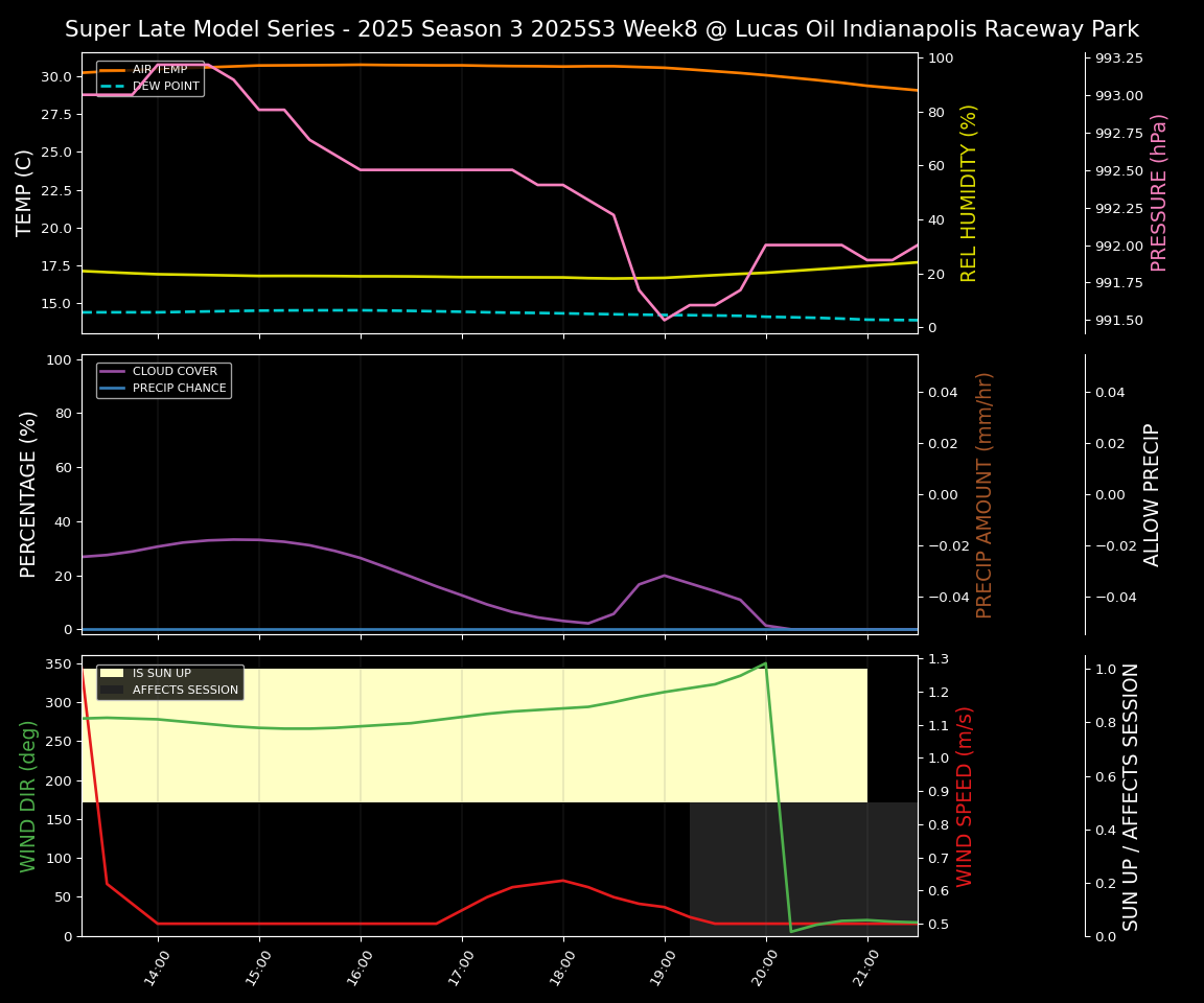 Forecast 2025S3-5641-7 file 