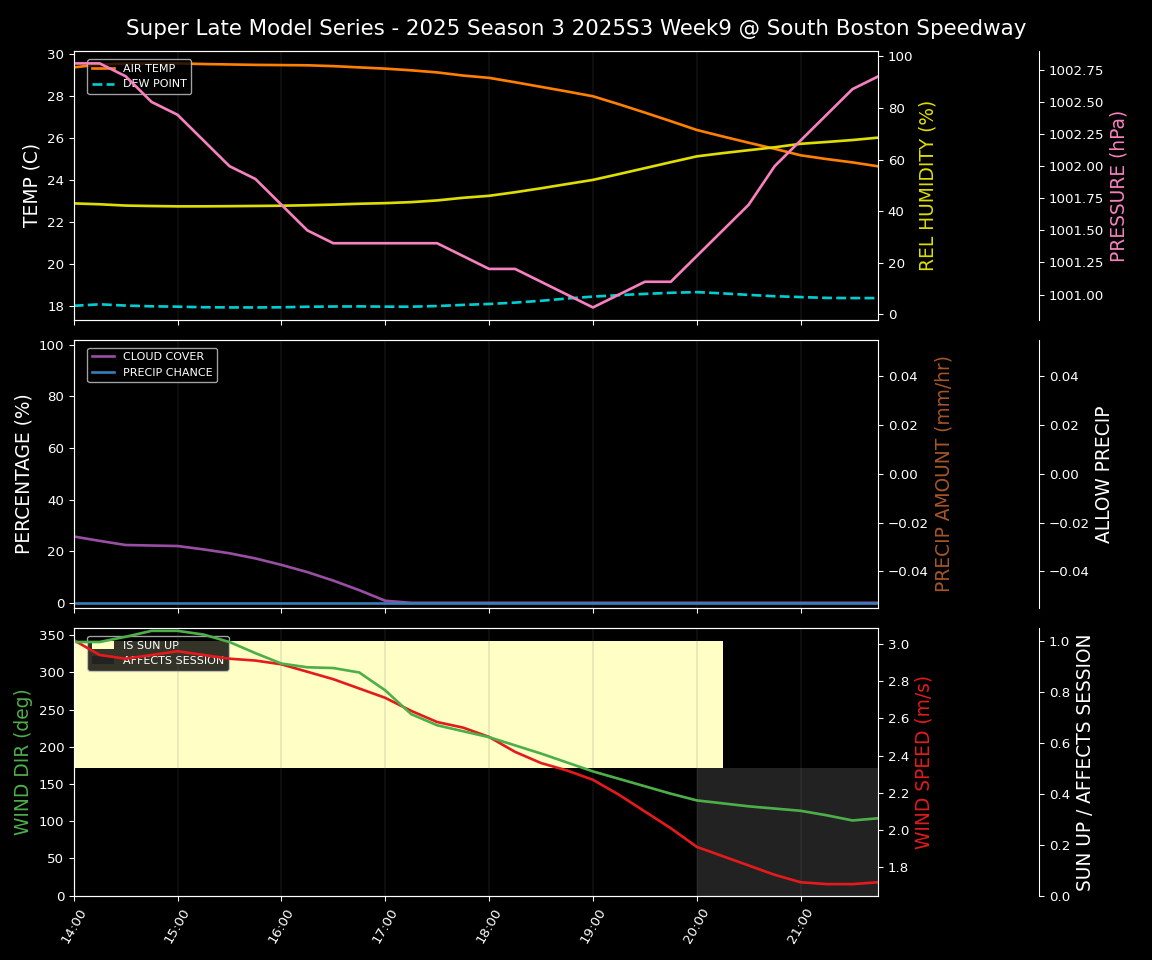 Forecast 2025S3-5641-8 file 