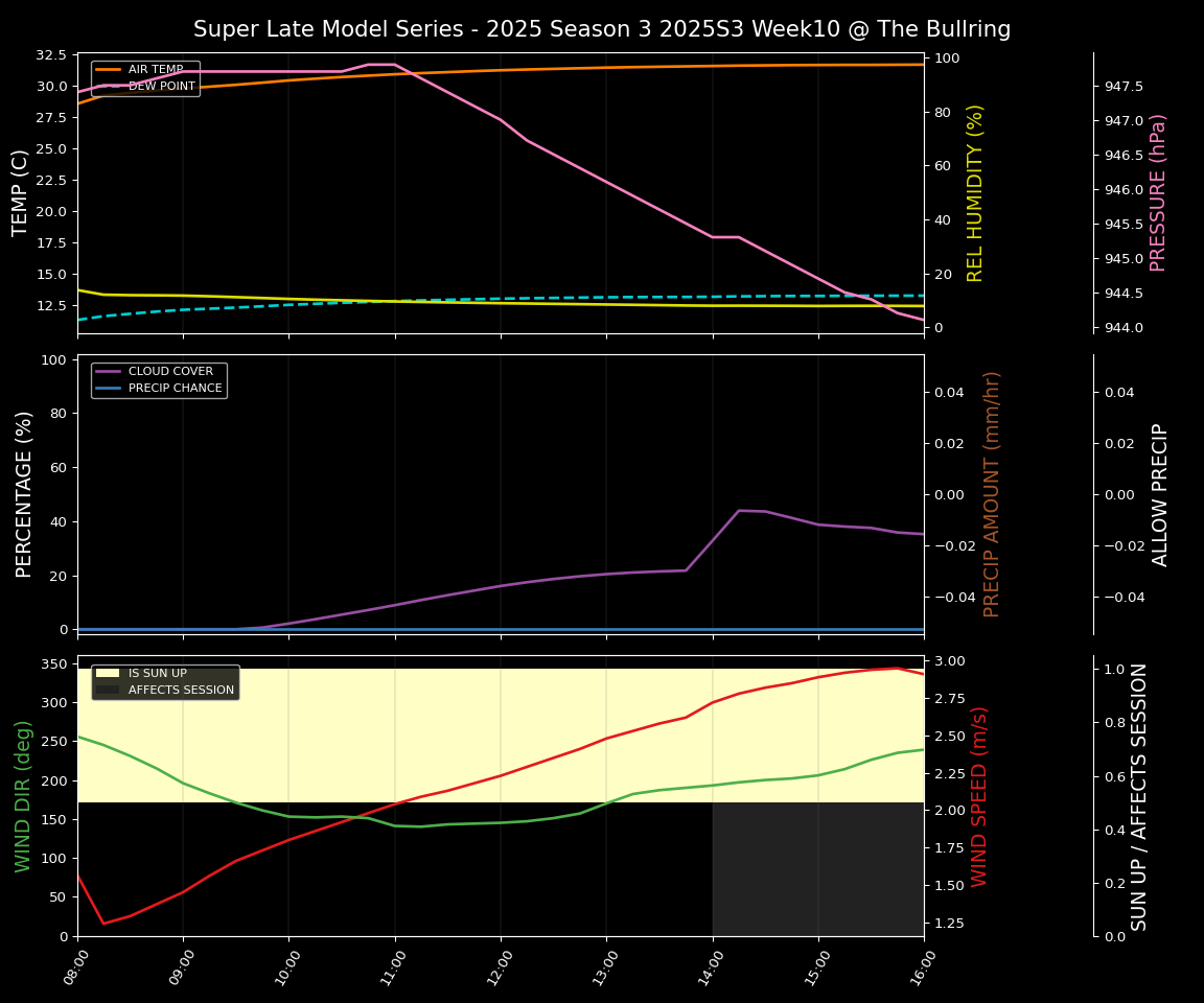 Forecast 2025S3-5641-9 file