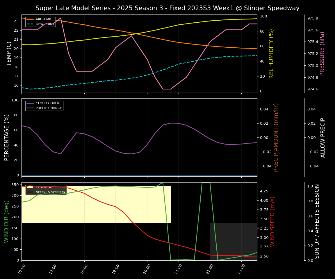 Forecast 2025S3-5642-0 file