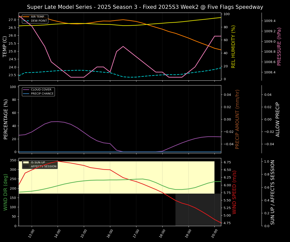 Forecast 2025S3-5642-1 file 