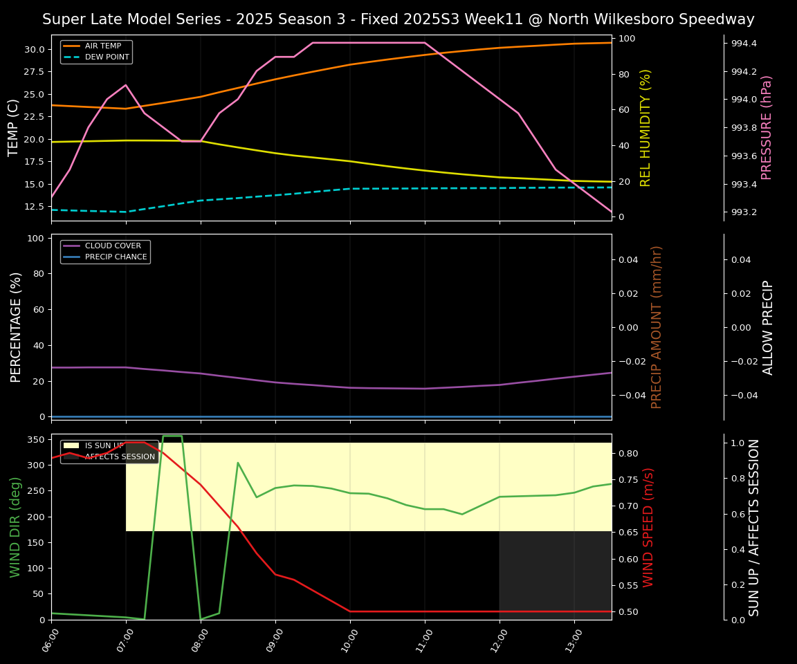 Forecast 2025S3-5642-10 file