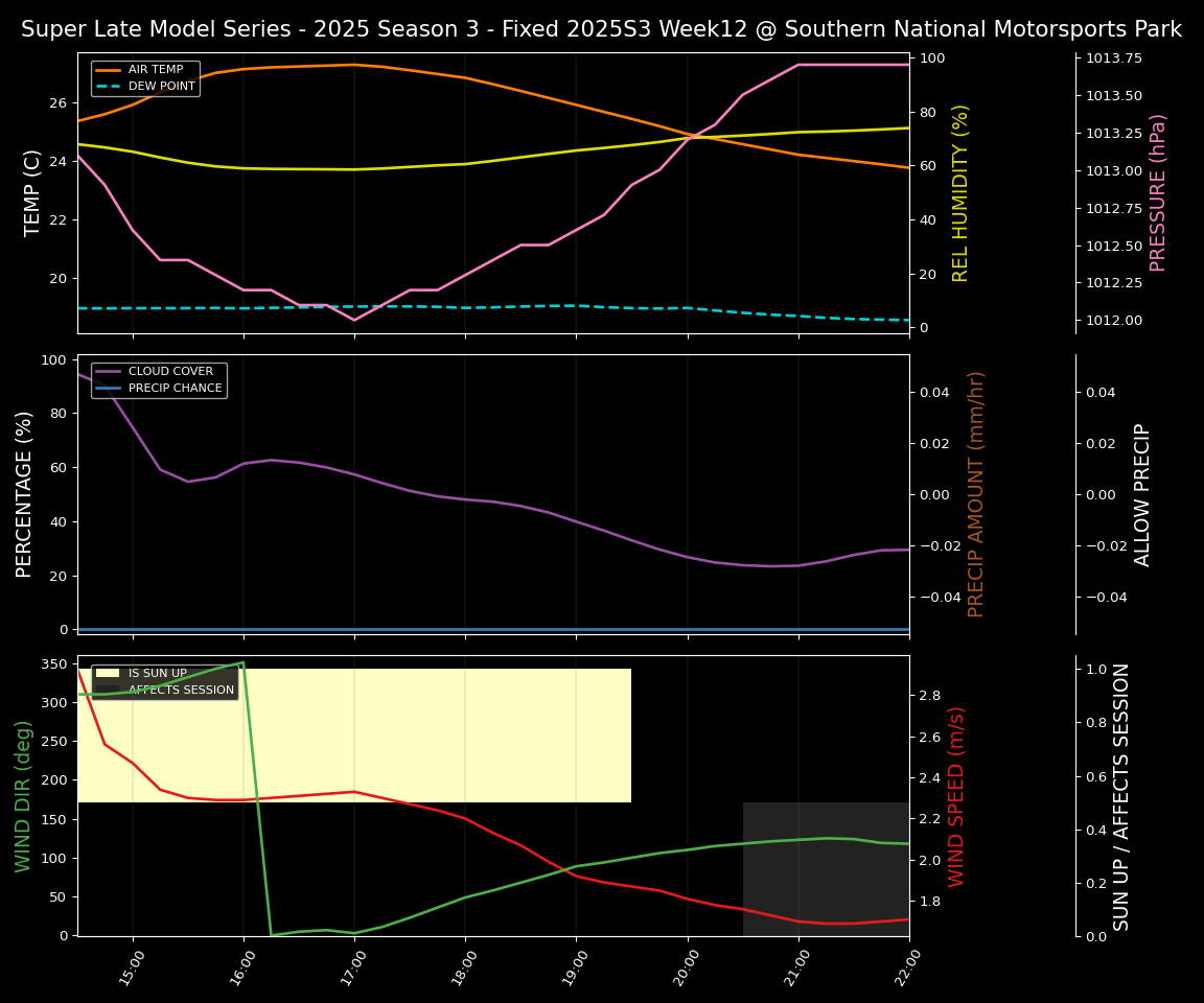 Forecast 2025S3-5642-11 file