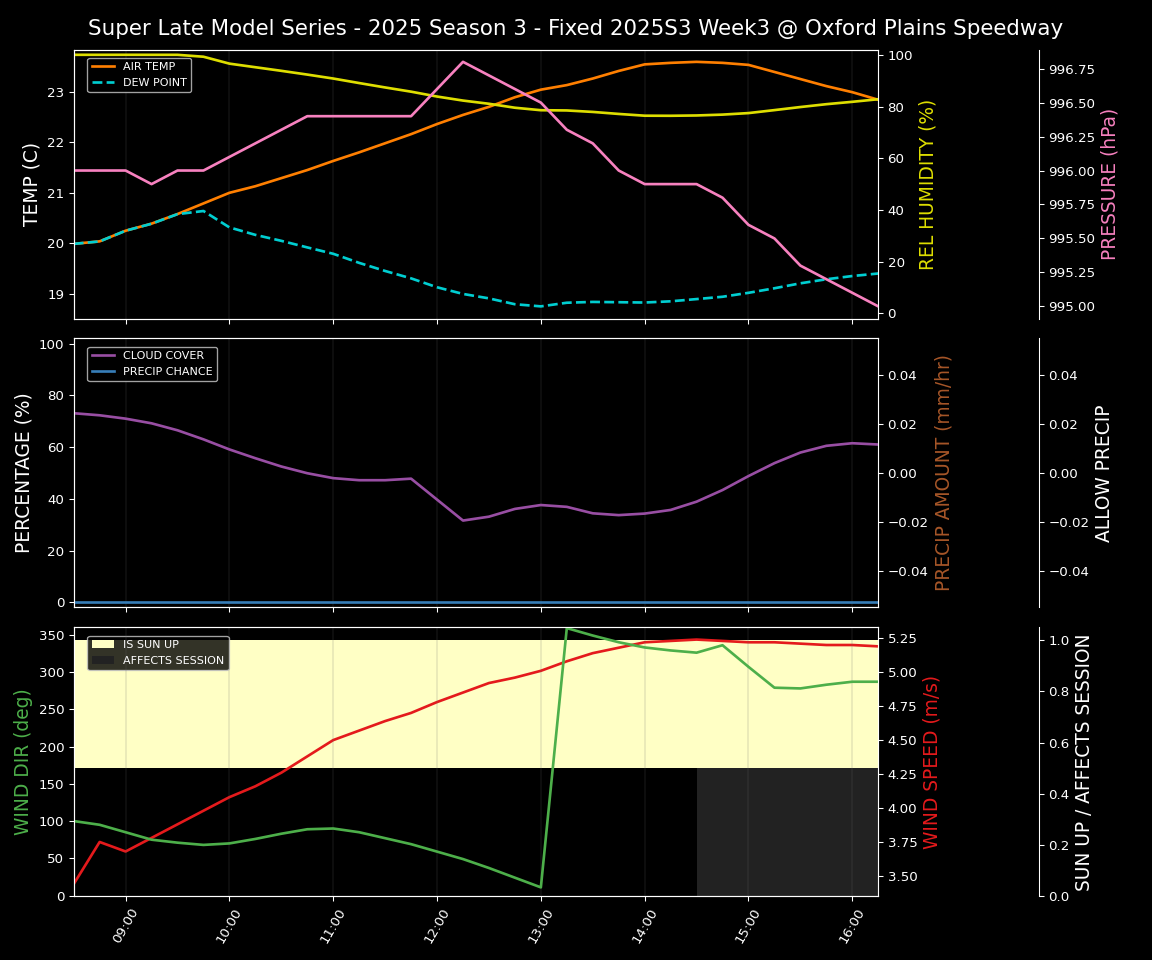 Forecast 2025S3-5642-2 file 