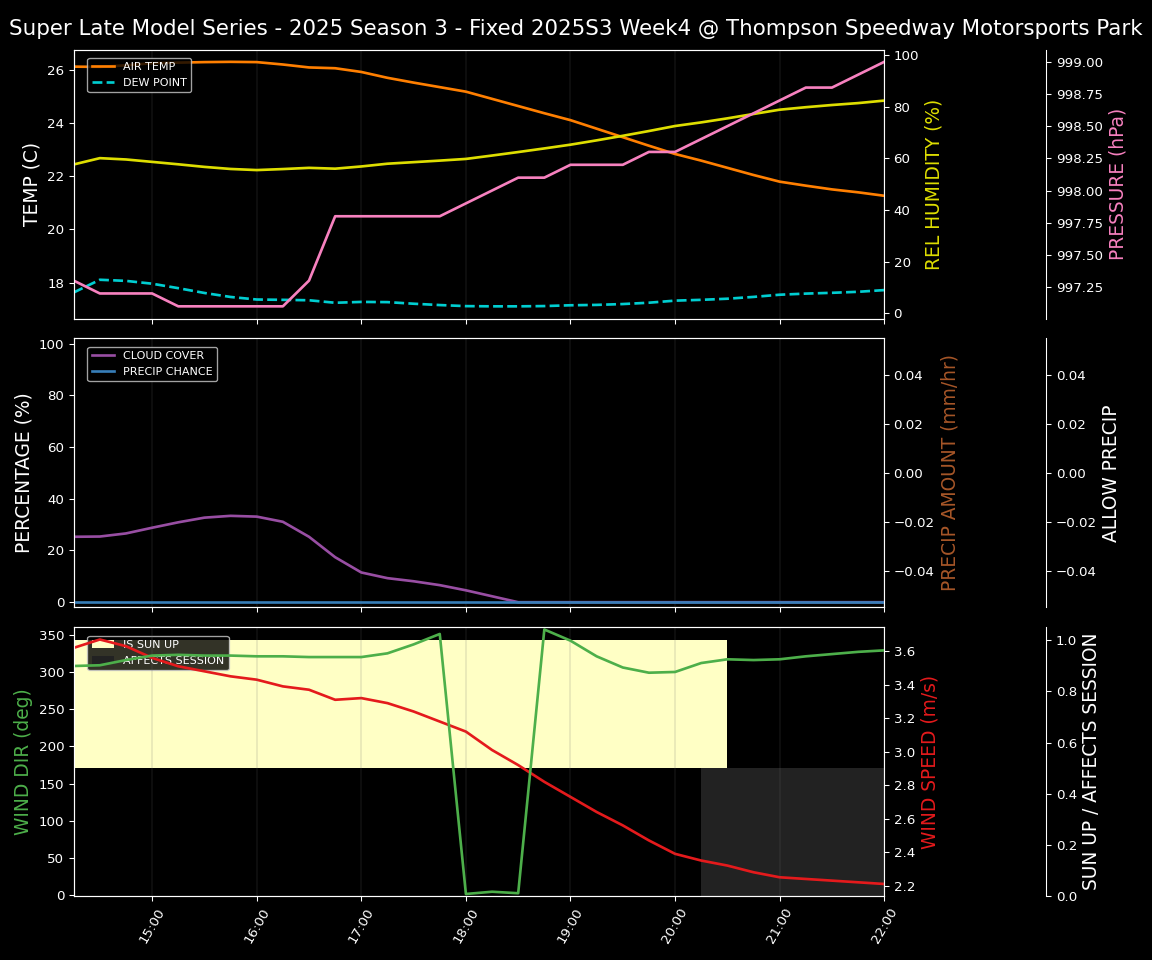 Forecast 2025S3-5642-3 file