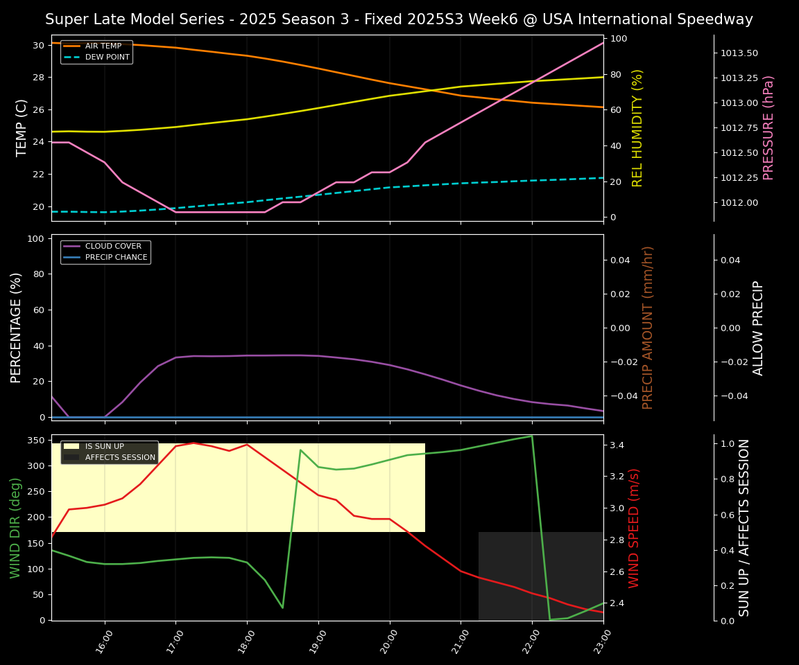 Forecast 2025S3-5642-5 file
