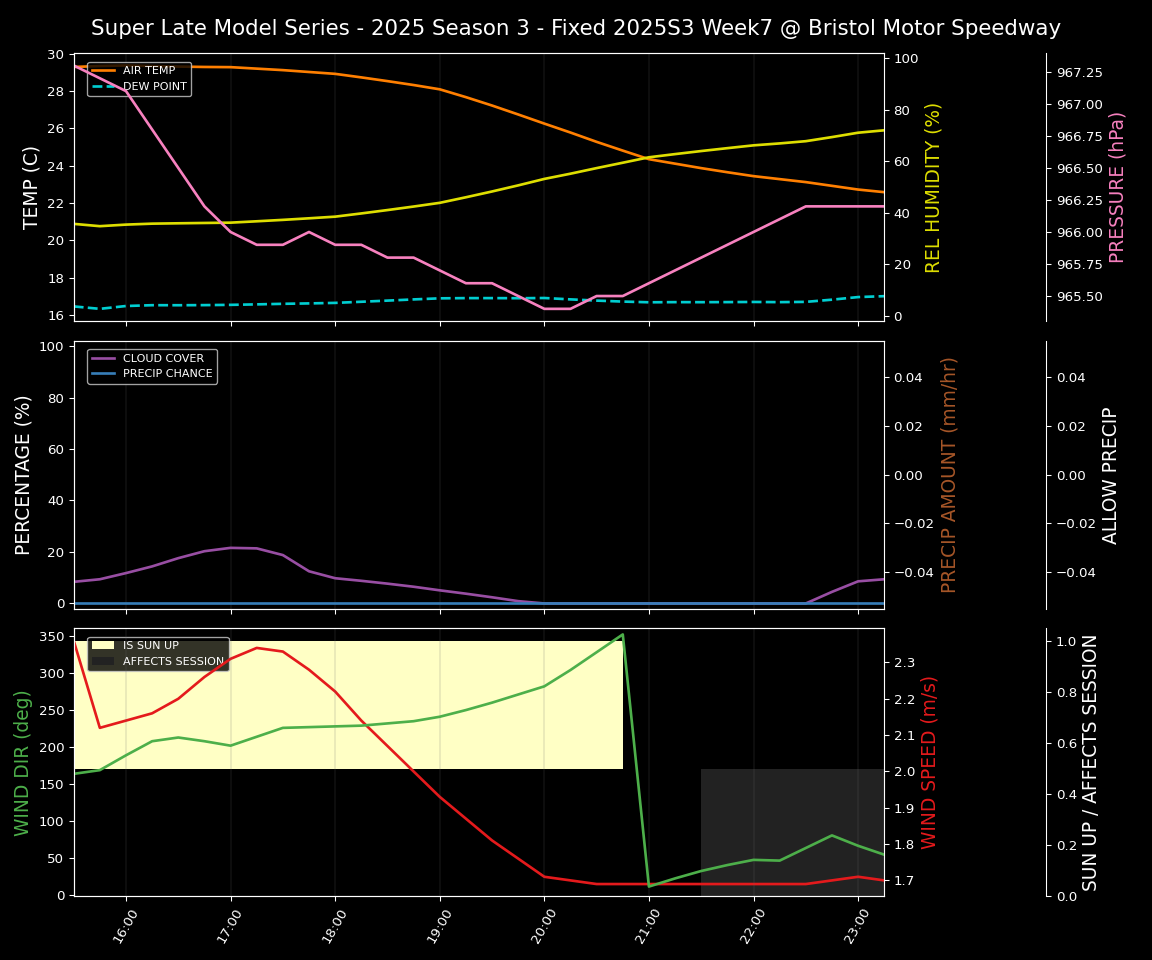 Forecast 2025S3-5642-6 file