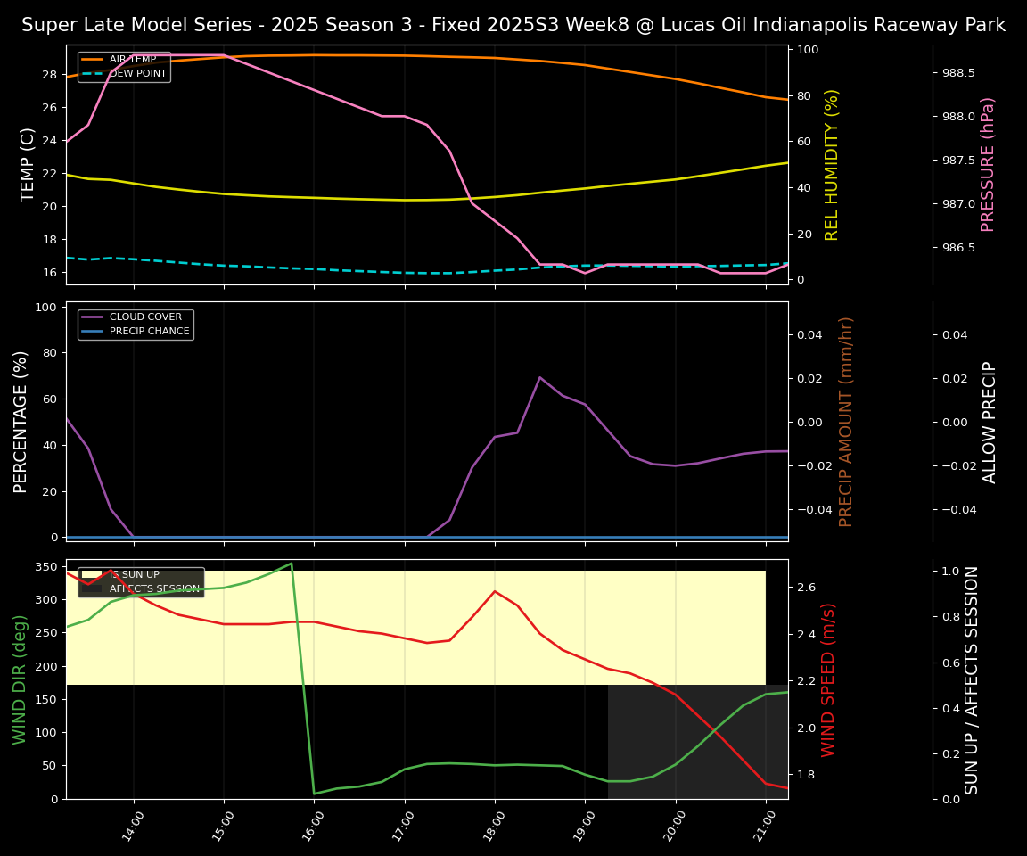 Forecast 2025S3-5642-7 file 