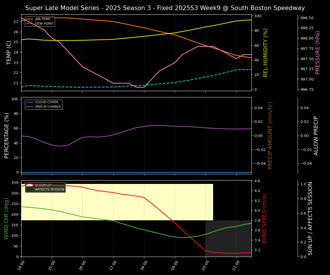 Forecast 2025S3-5642-8 file 
